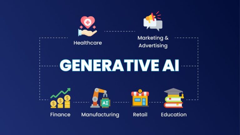 Innovate Faster with Advanced Generative AI Development 