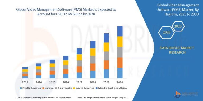 Video Management Software Market: A ComprehensiveOverview